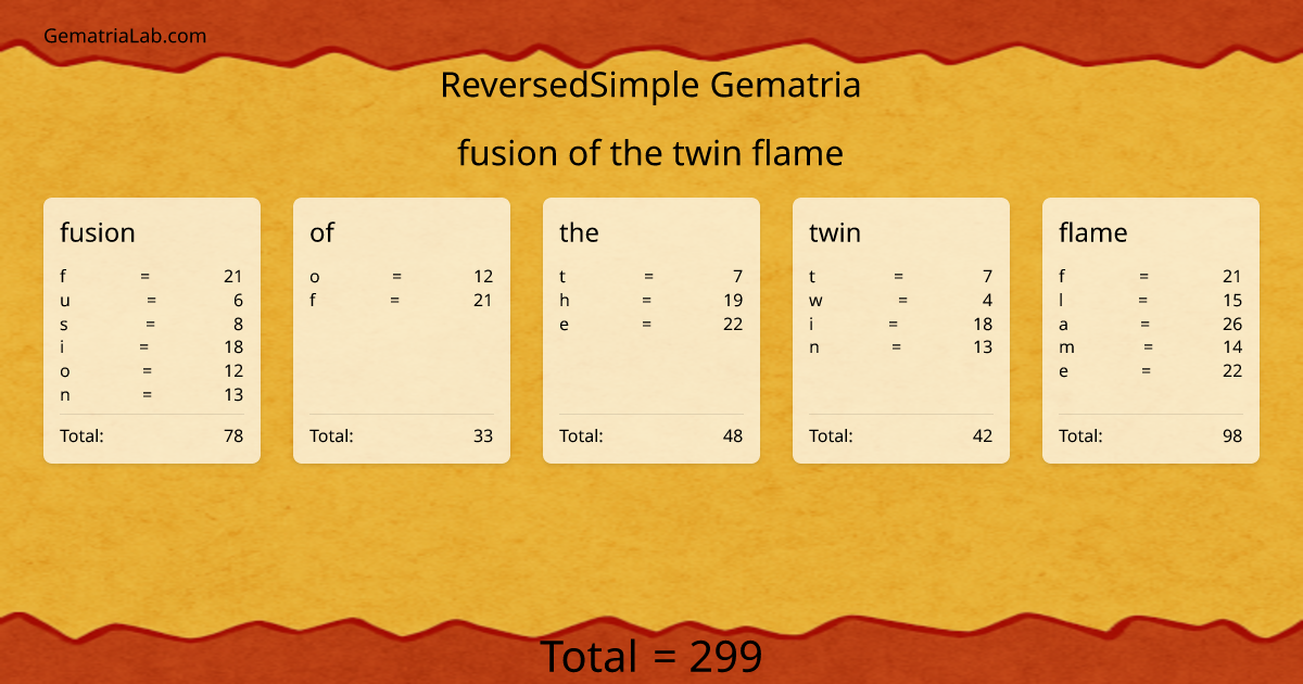fusion of the twin flame in reversedSimple Gematria